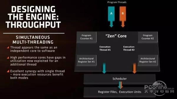 Intel和AMD的新CPU仅支持Win10原来是有苦衷的？