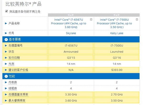 2016新款MacBook Pro对比惠普Win10本Spectre x360