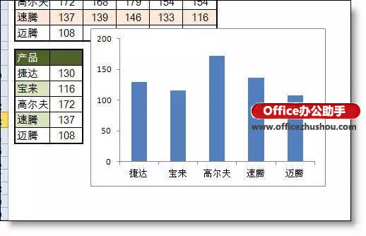 excel动态图表的制作的方法