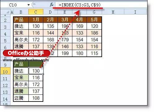 excel动态图表的制作的方法